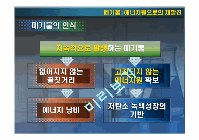 [에너지공학] 폐기물 - 에너지원으로의 재발견.pptx